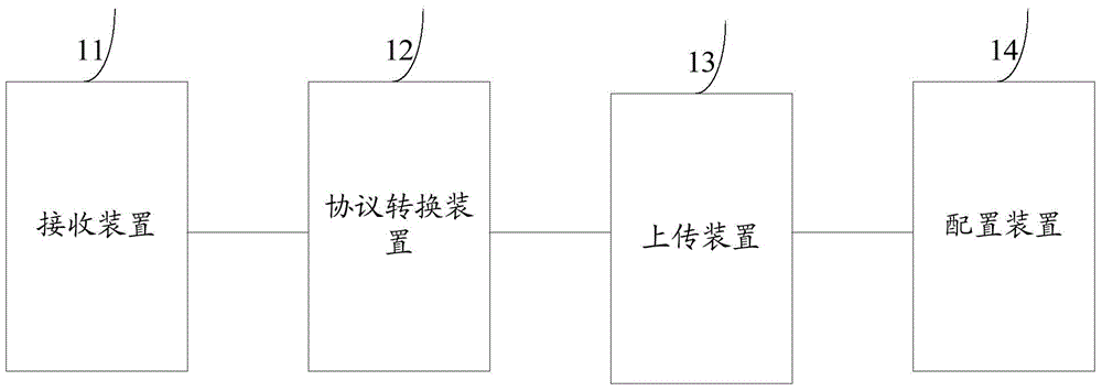 Protocol adaptation system and method applied to smart power grids