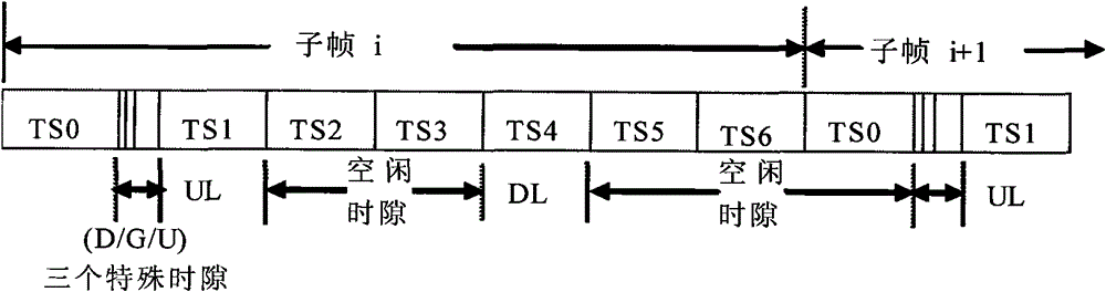 Method for measuring global system for mobile communications (GSM) neighborhood in time division-synchronous code division multiple access (TD-SCDMA) system