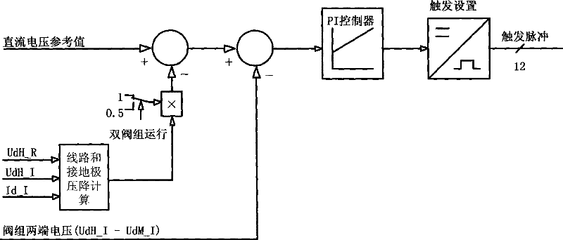 Control method of ultra-high direct-current transmission voltage