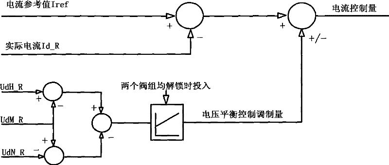 Control method of ultra-high direct-current transmission voltage