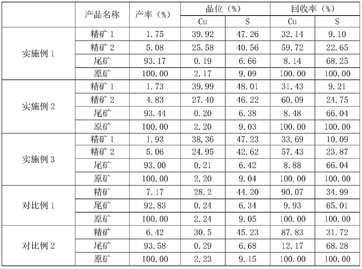 Chalcocite-contained coarse-grain disseminated copper sulfide ore step-by-step ore grinding flotation method