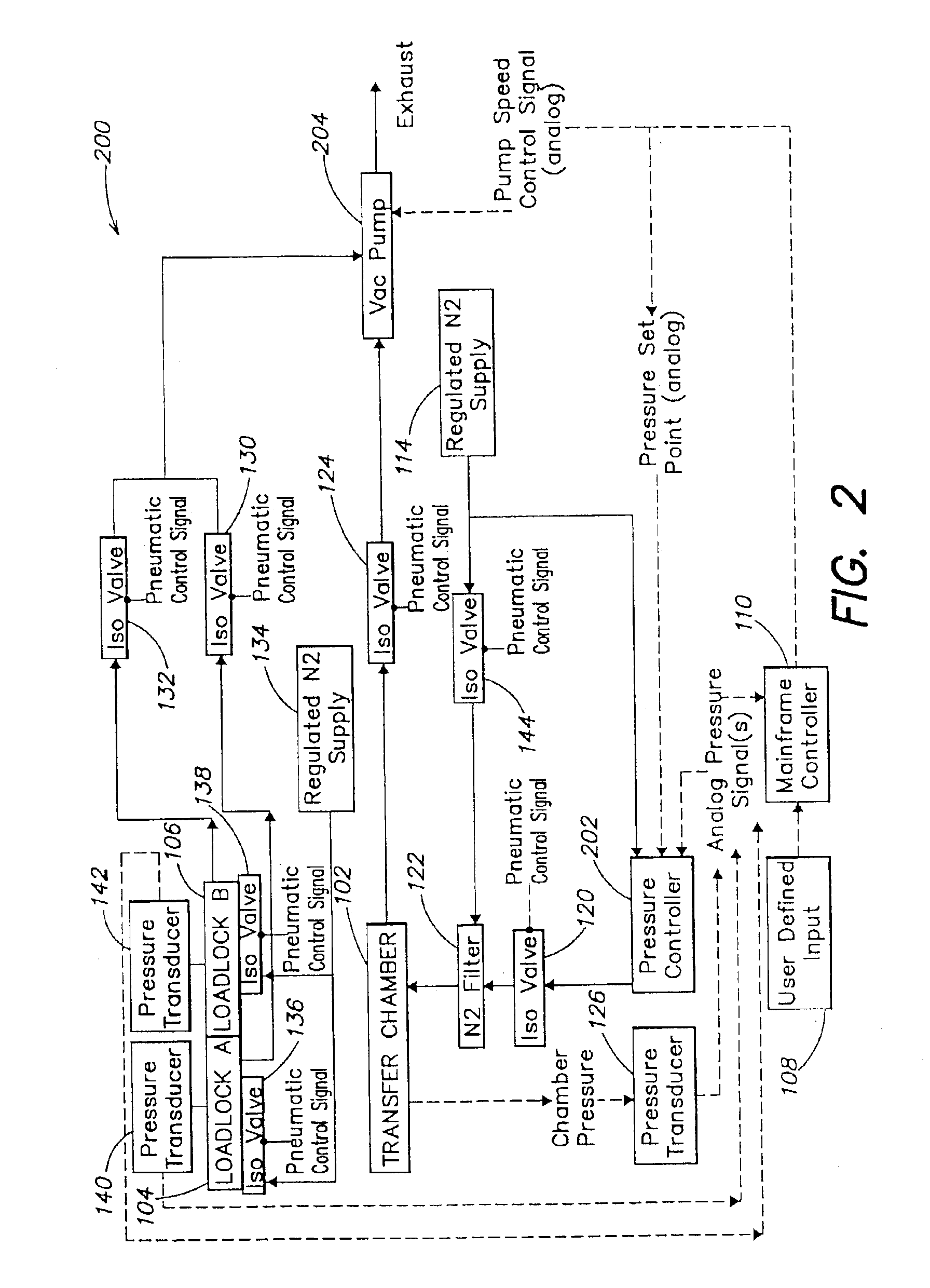 Methods and apparatus for maintaining a pressure within an environmentally controlled chamber