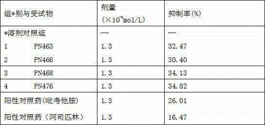 4-methoxy-n,n-bisubstituted phenyl-1,3-benzene bisulfonamide compound and application thereof