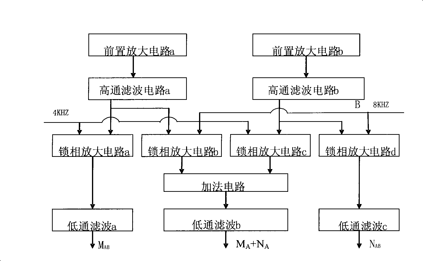 Optical recognition and distance measurer