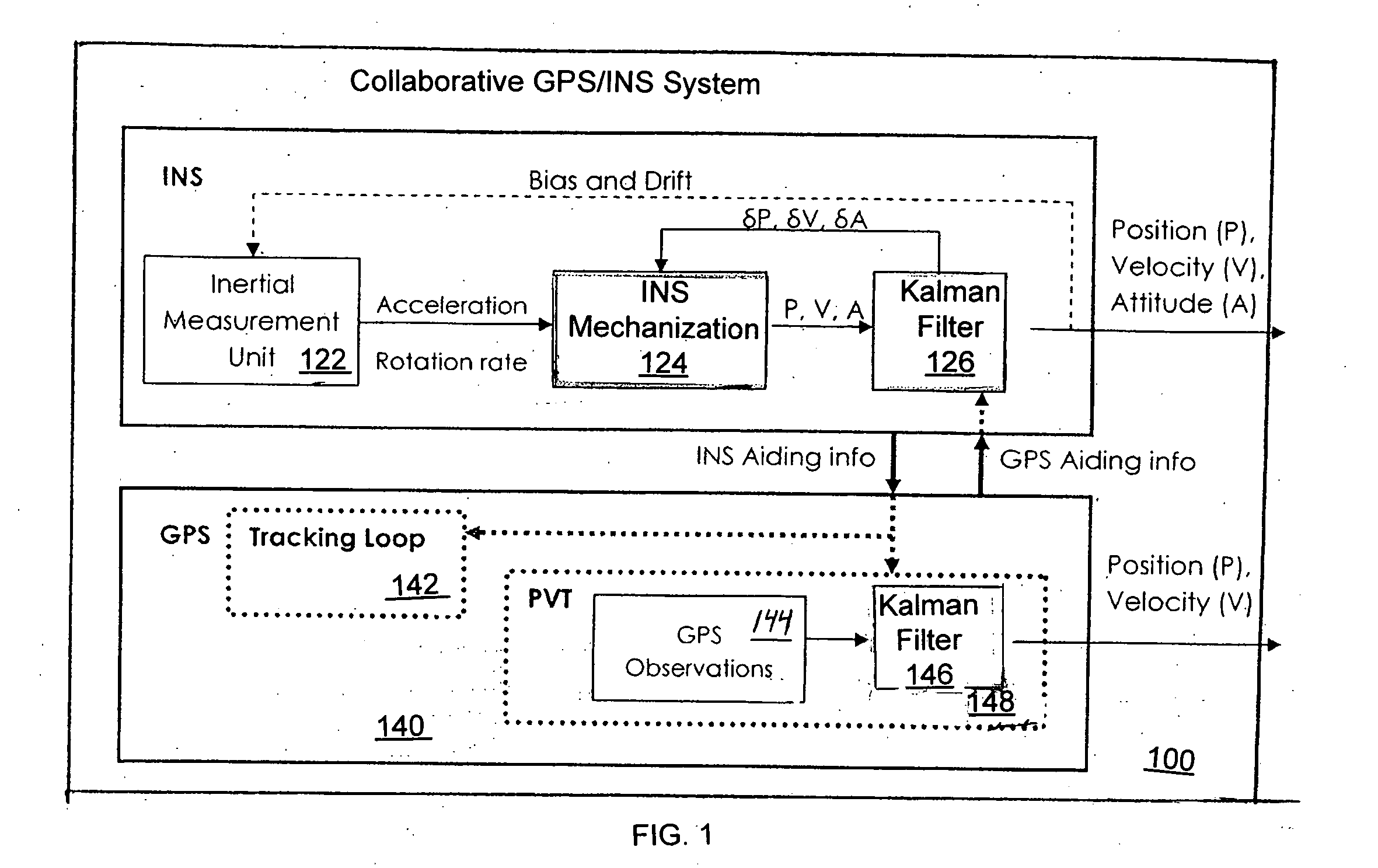 Collaborative GPS/INS system and method