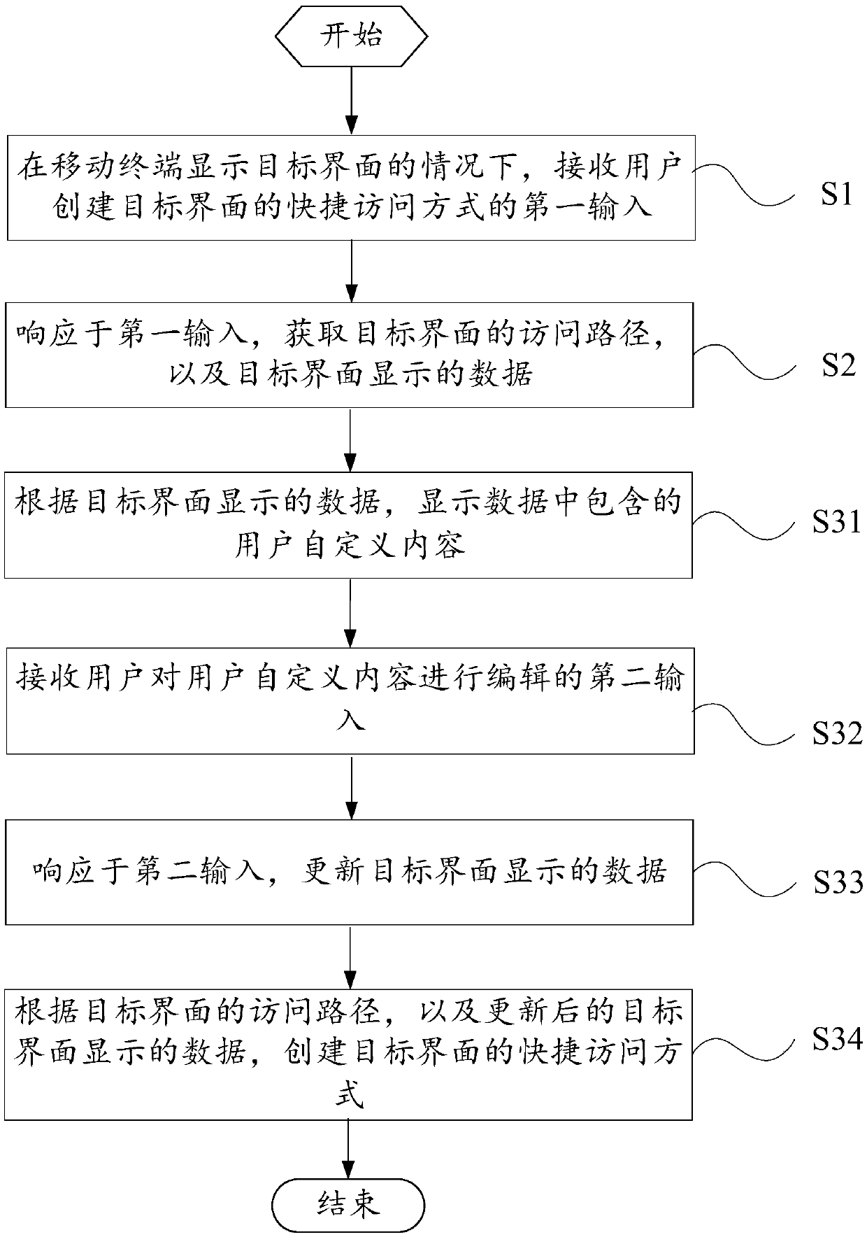 A display interface processing method and a mobile terminal