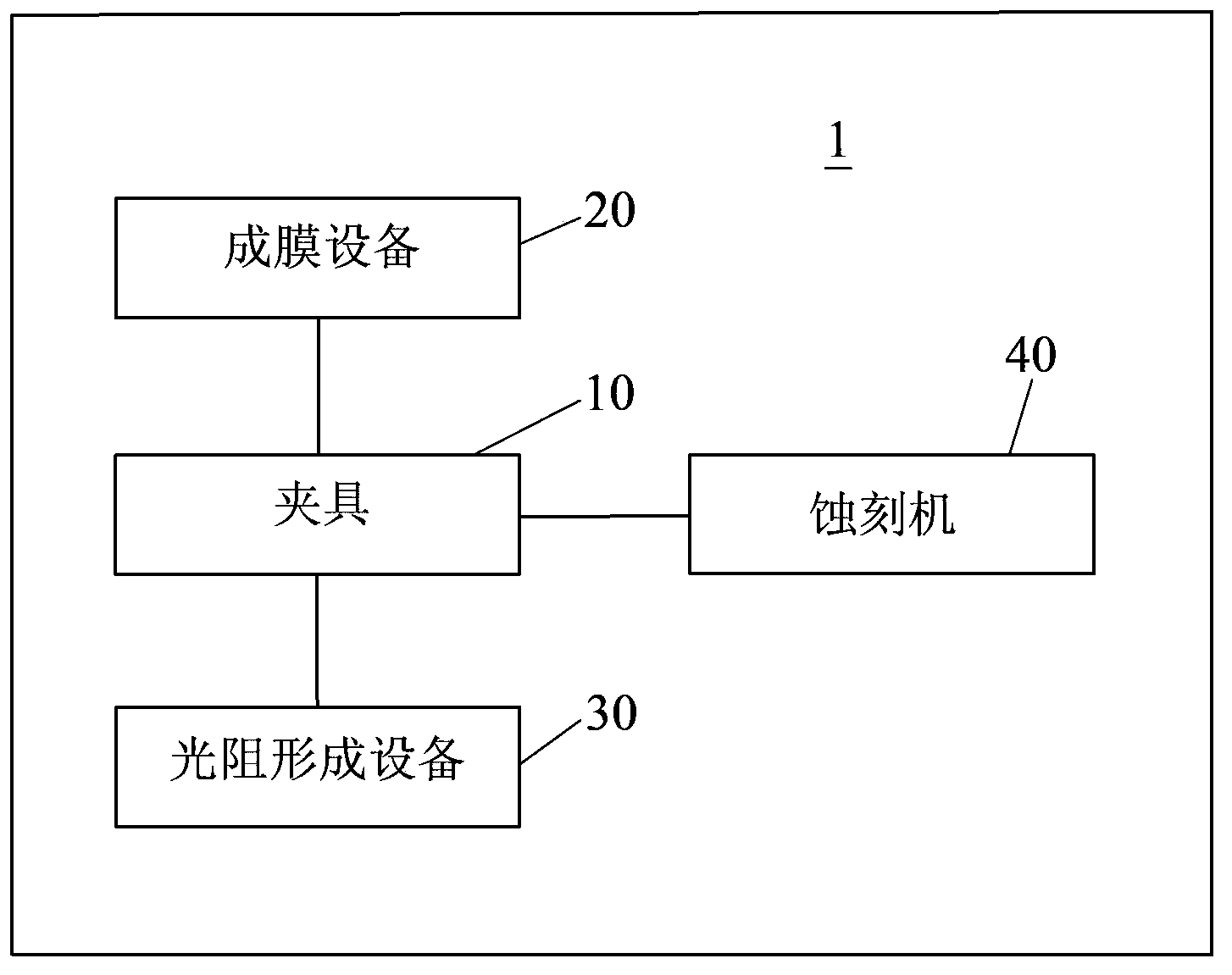 Long bar processing method and processing device
