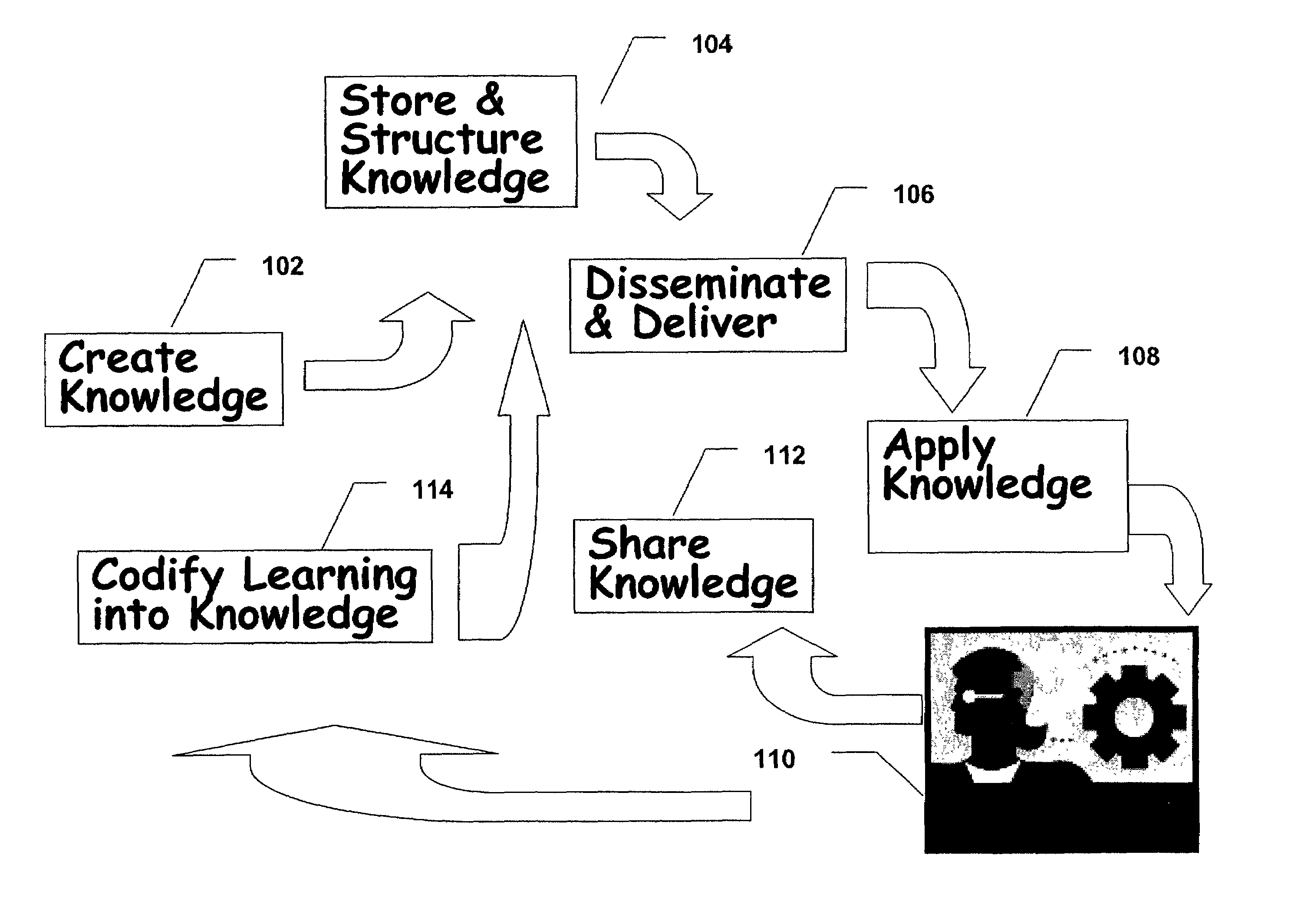 Method for knowledge management