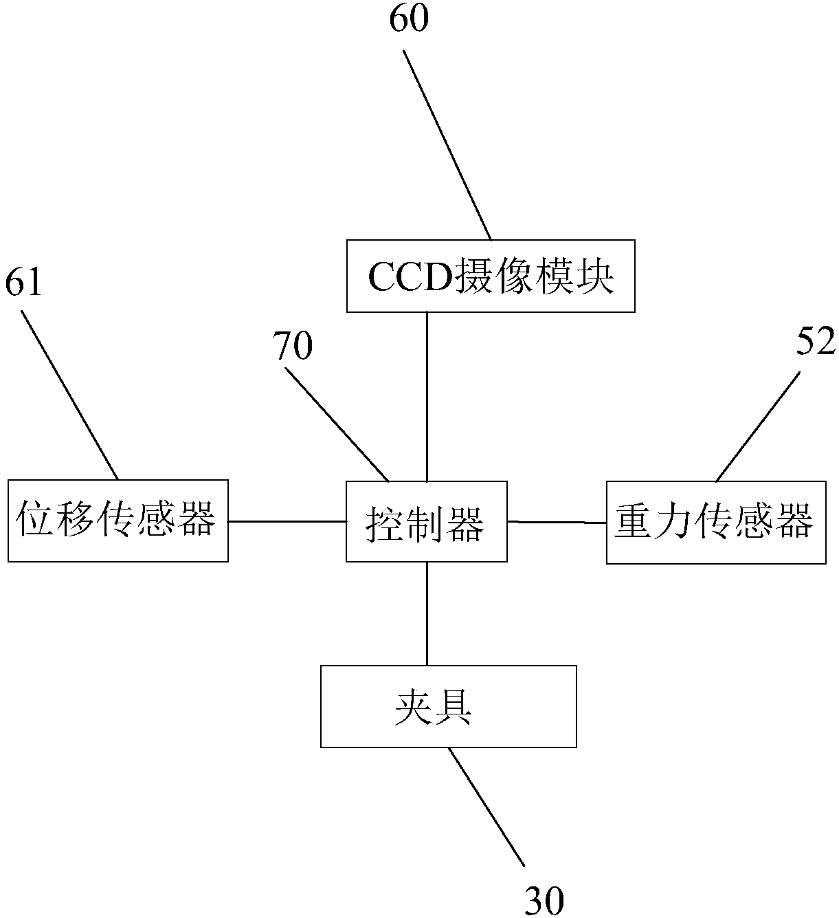 Children' game bed frame test device