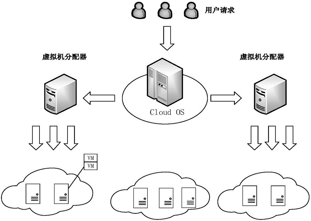 Cloud computing system reliability modeling method capable of considering common cause and virtual machine fault migration