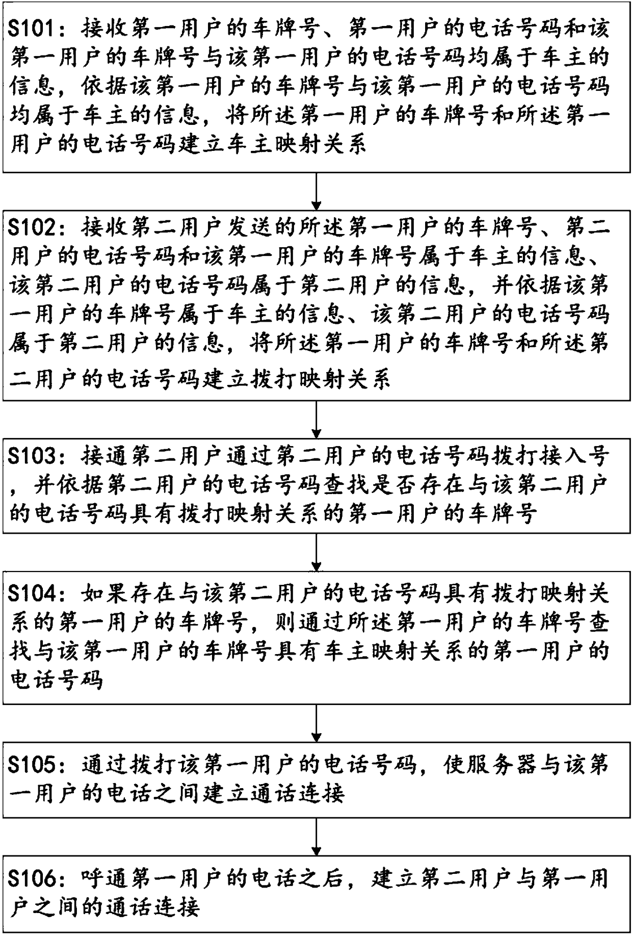 Method and device for calling car owner to move car