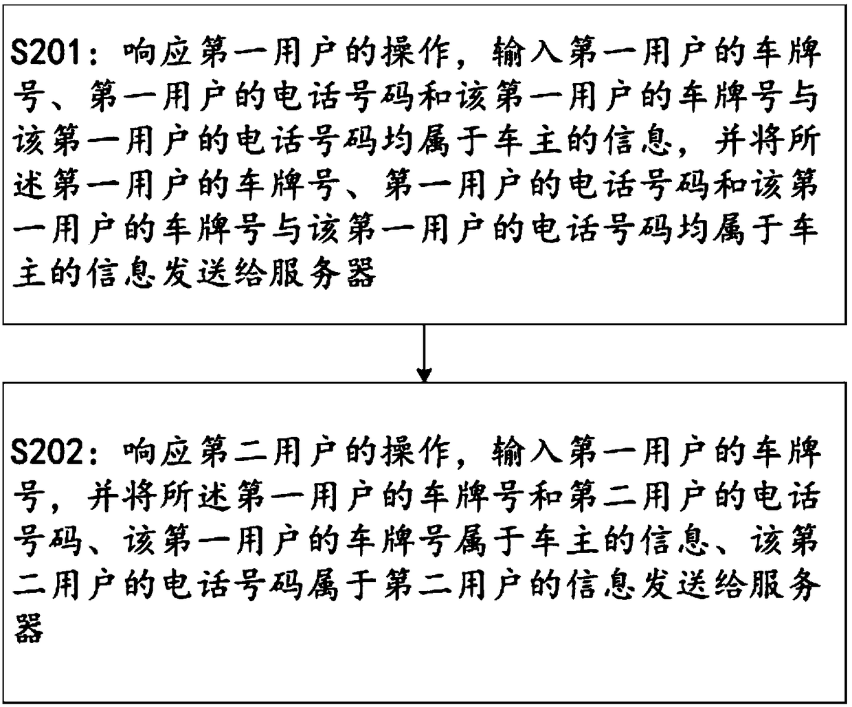 Method and device for calling car owner to move car