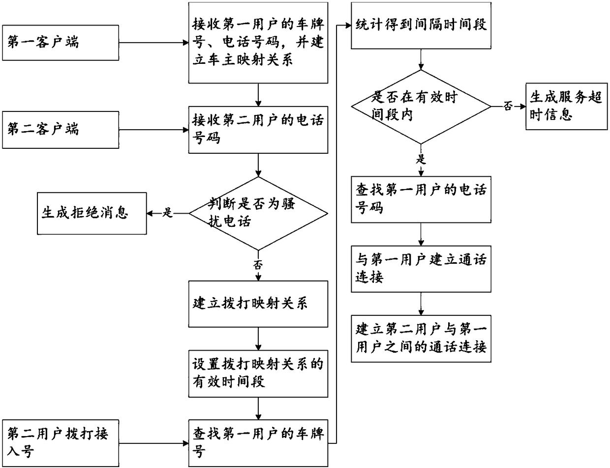 Method and device for calling car owner to move car