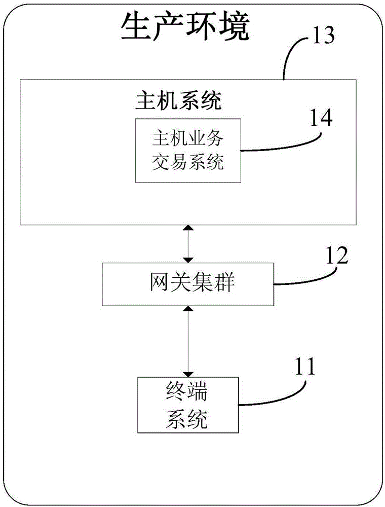 Testing system and method based on host system transaction replaying