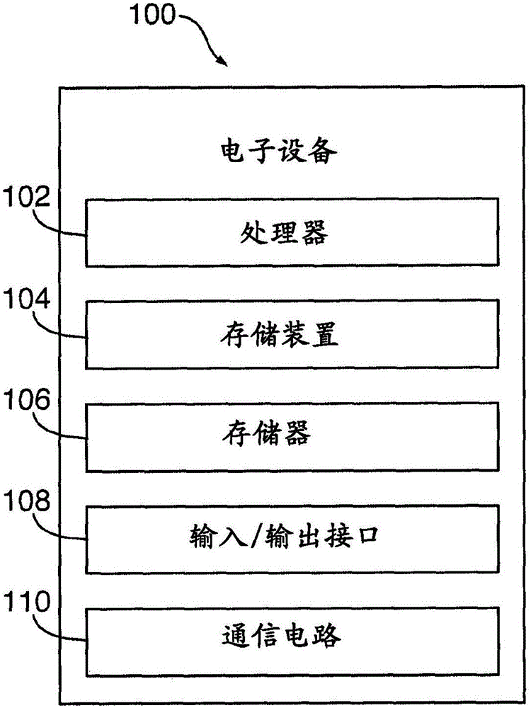 Network storage system setup and configuration