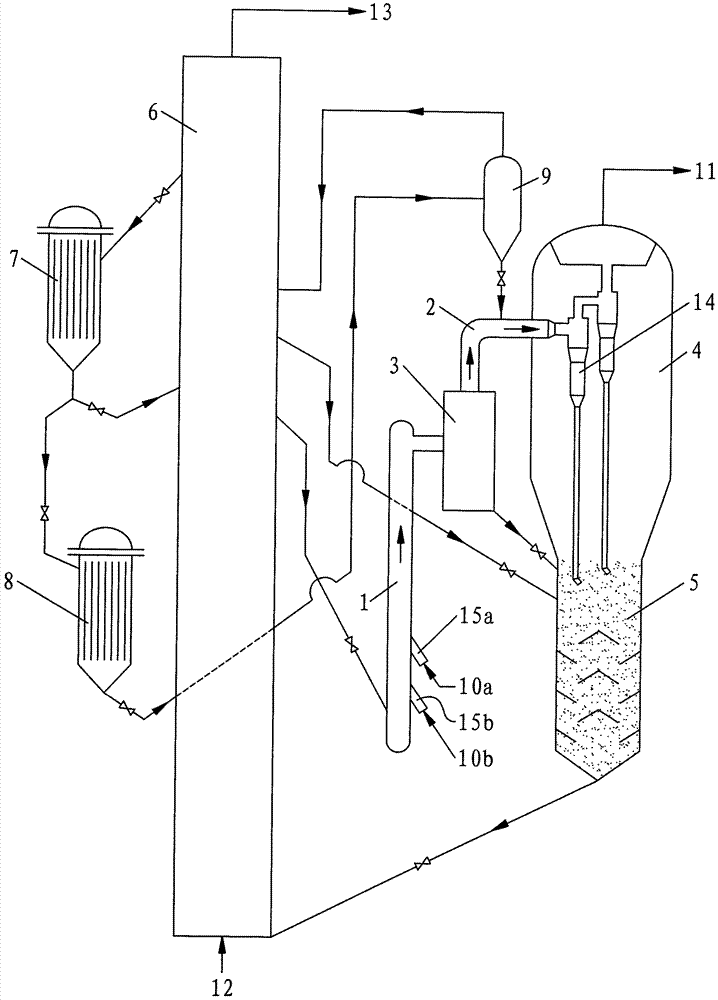 A kind of catalytic cracking method