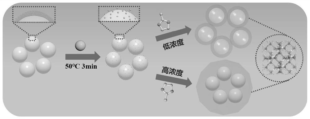 Method for detecting VOC gas by MOF-coated gold nanoparticle enhanced Raman spectroscopy