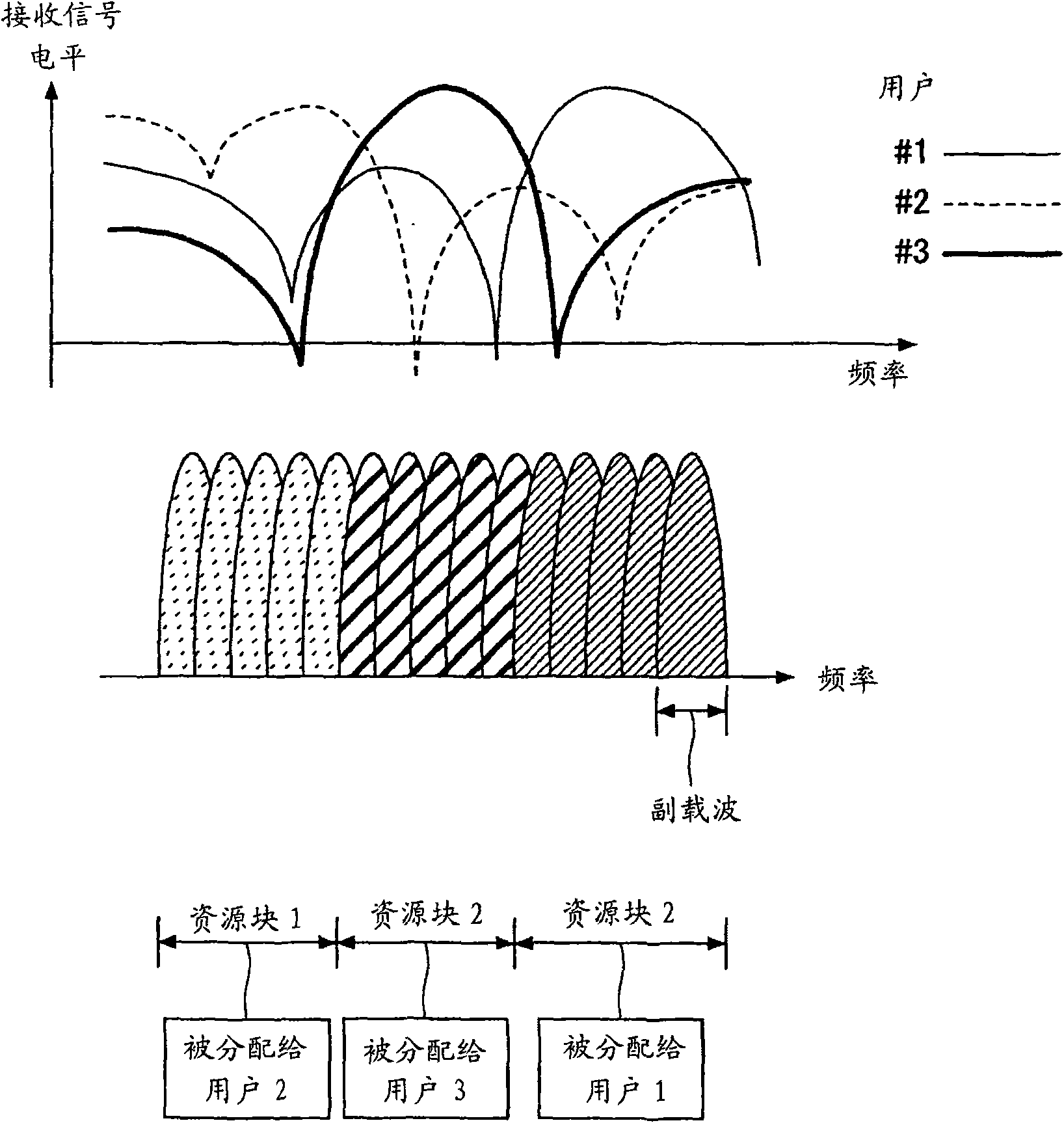 Base station, communication terminal, transmission method, and reception method