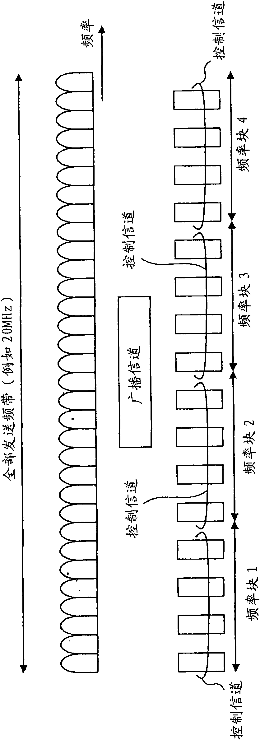 Base station, communication terminal, transmission method, and reception method