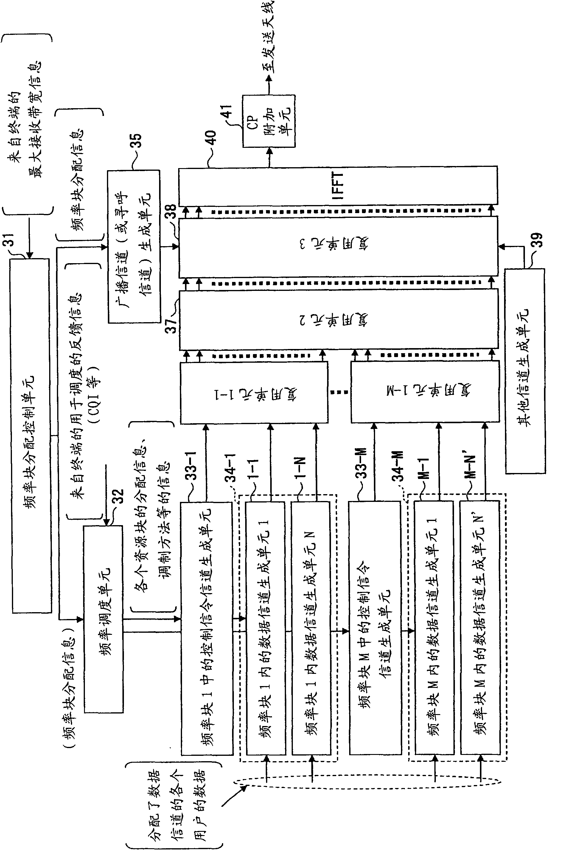 Base station, communication terminal, transmission method, and reception method