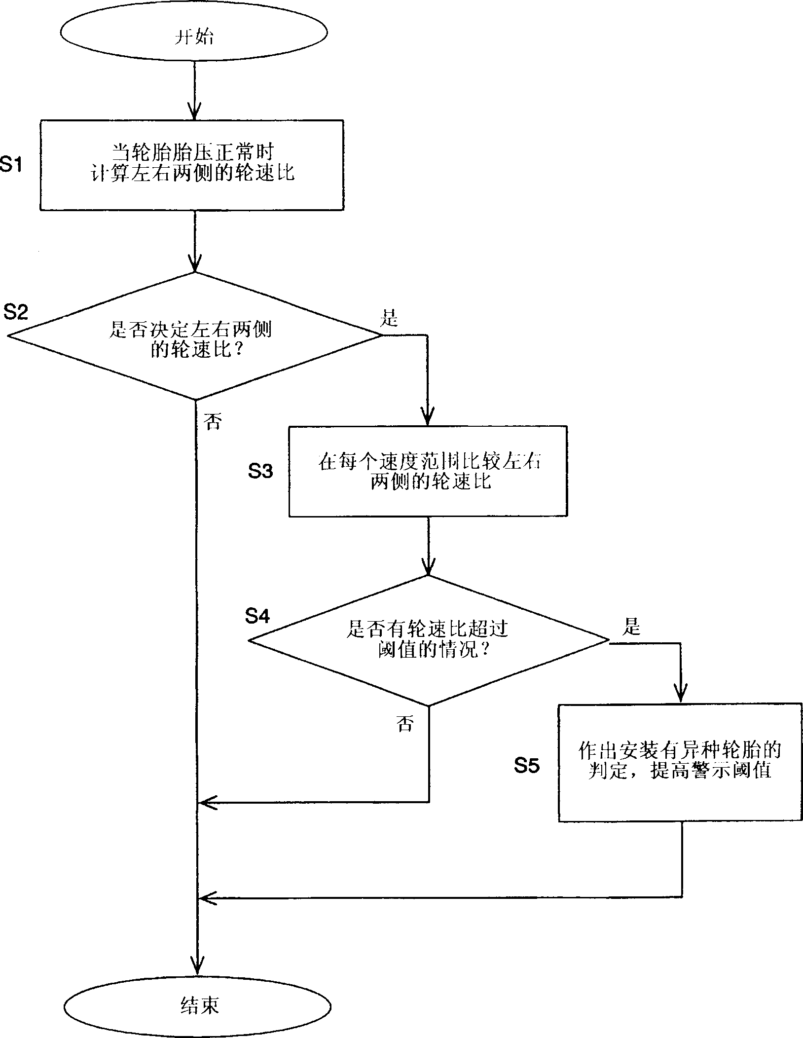 Means for detecting loss of pneumatic pressure in tire and device for the purpose