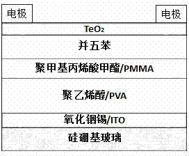 A MOS device with broadband characteristics based on teo2/pentacene composite