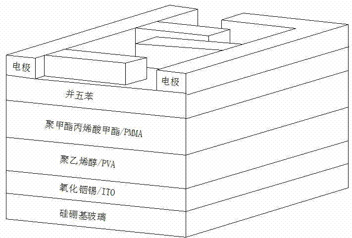 A MOS device with broadband characteristics based on teo2/pentacene composite