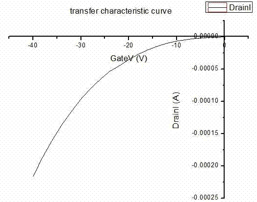 A MOS device with broadband characteristics based on teo2/pentacene composite