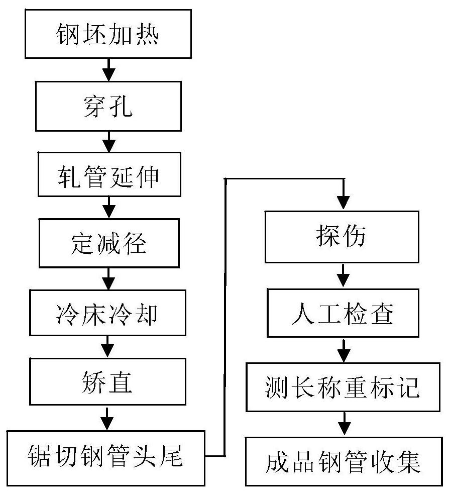 Production method of hot-rolled seamless steel pipes