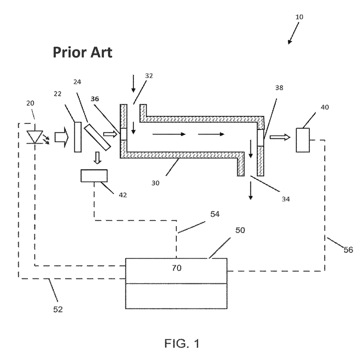 Optical absorption monitor system