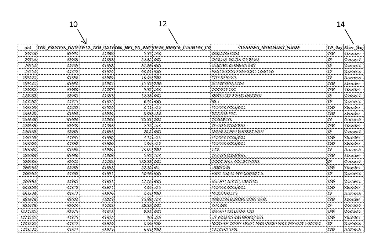 Methods and systems for determining cardholder location when a transaction takes place