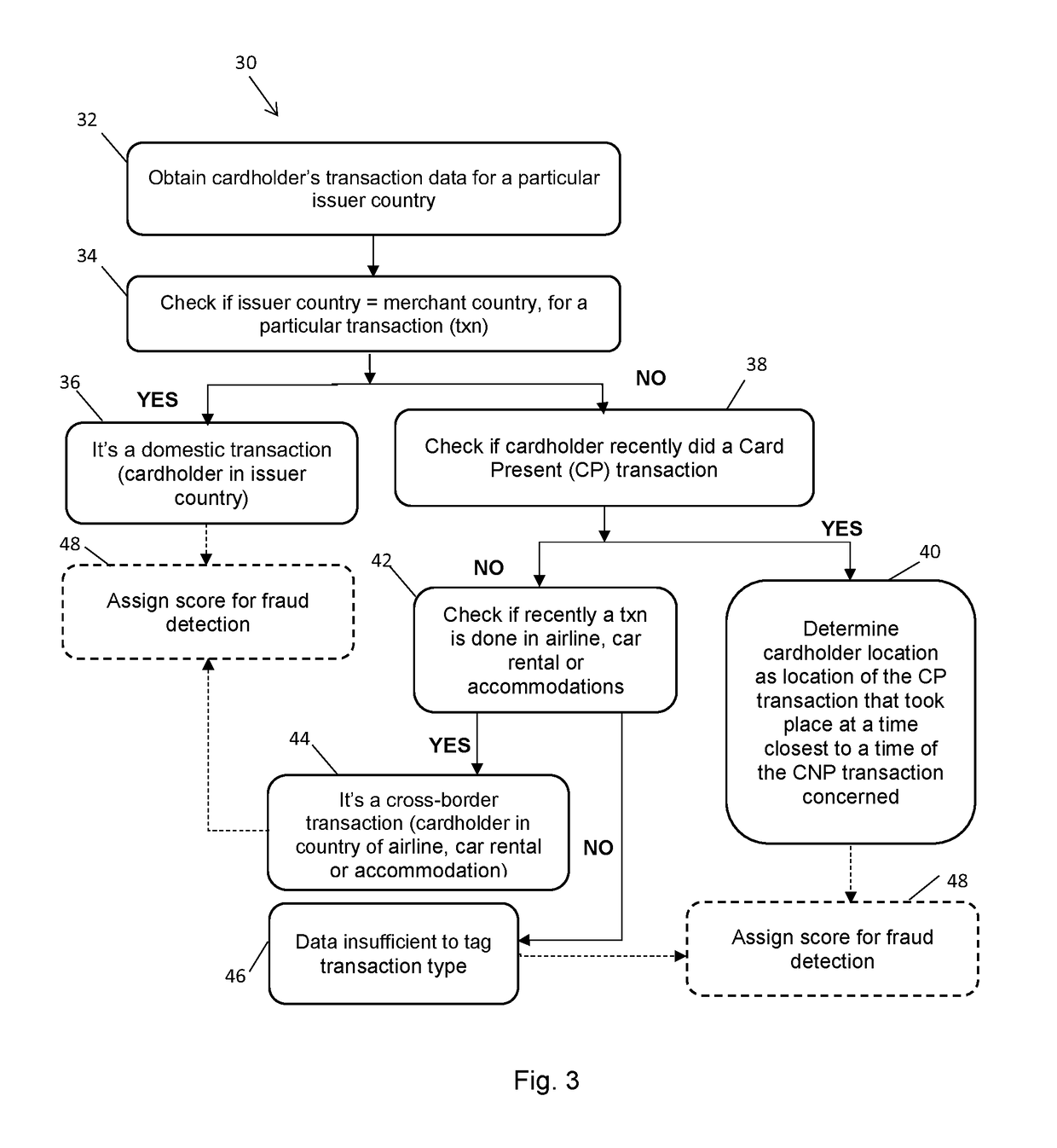 Methods and systems for determining cardholder location when a transaction takes place