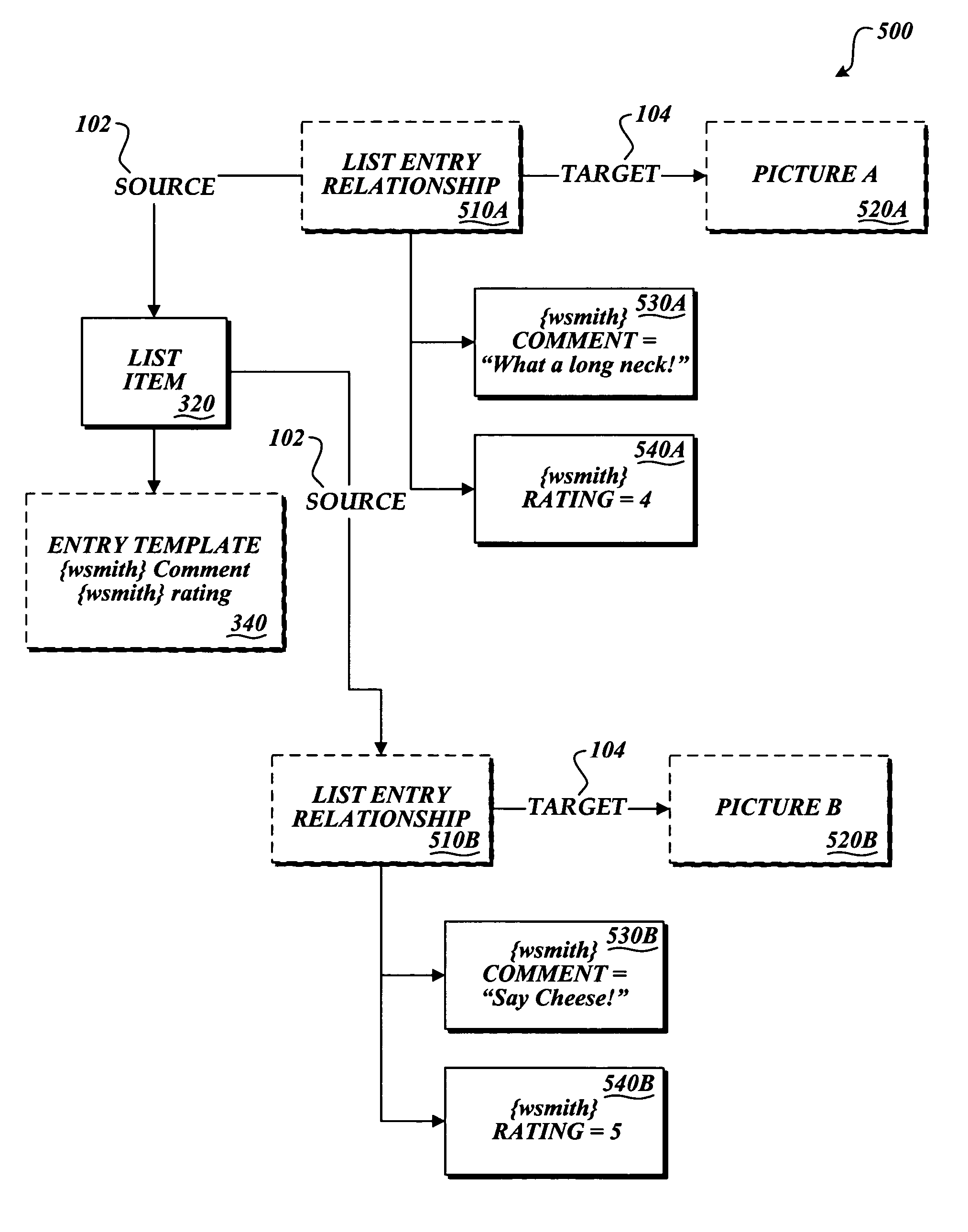 System and method for managing data using static lists