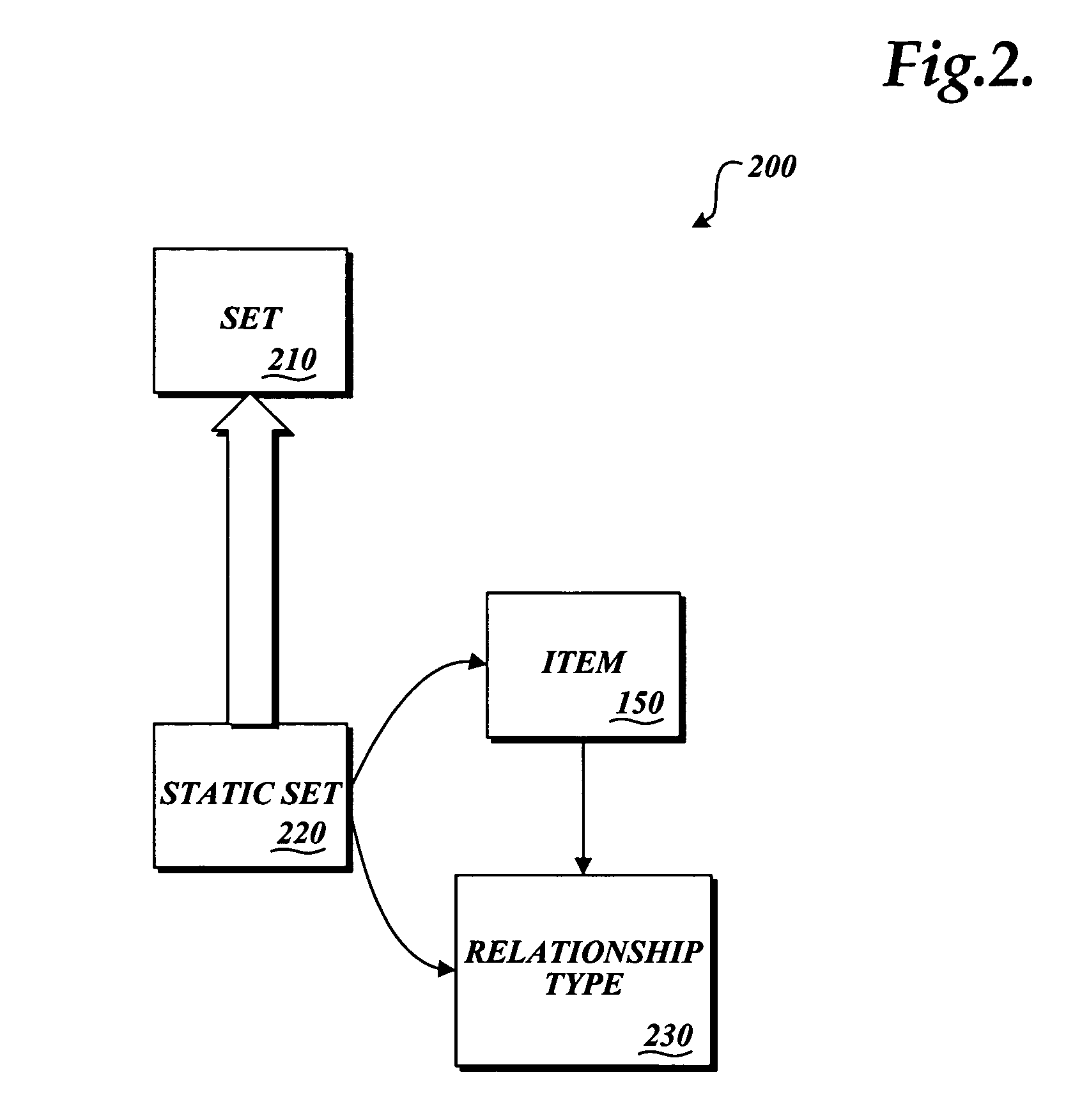 System and method for managing data using static lists