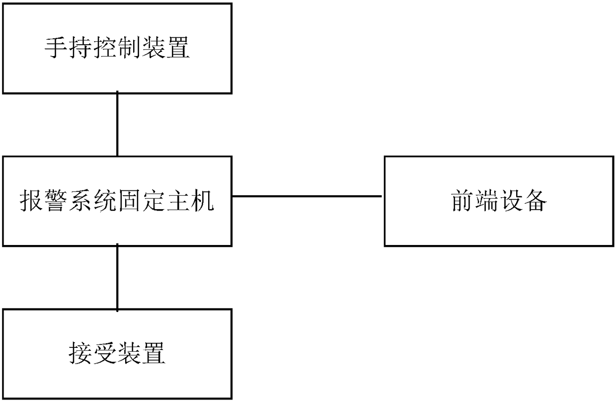 A Rapid Identification Alarm System