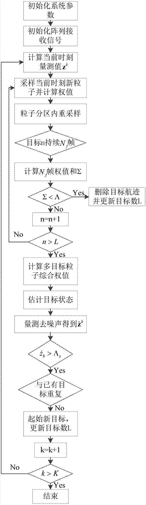 Complex and weak object detection and tracking method suitable for passive towed line array sonar