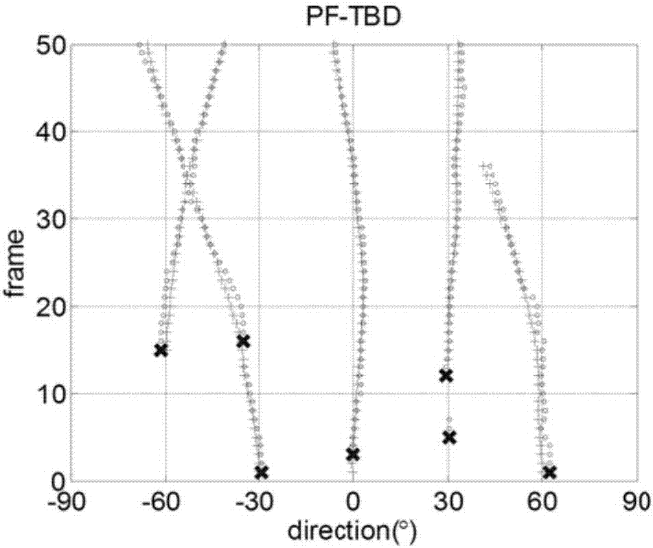 Complex and weak object detection and tracking method suitable for passive towed line array sonar