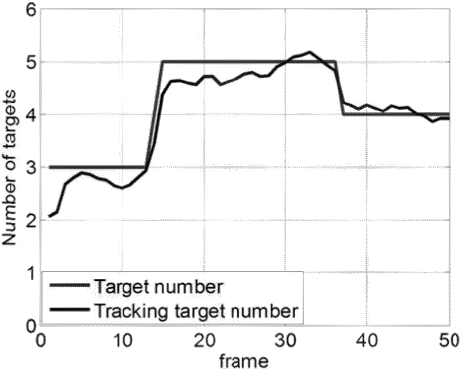 Complex and weak object detection and tracking method suitable for passive towed line array sonar