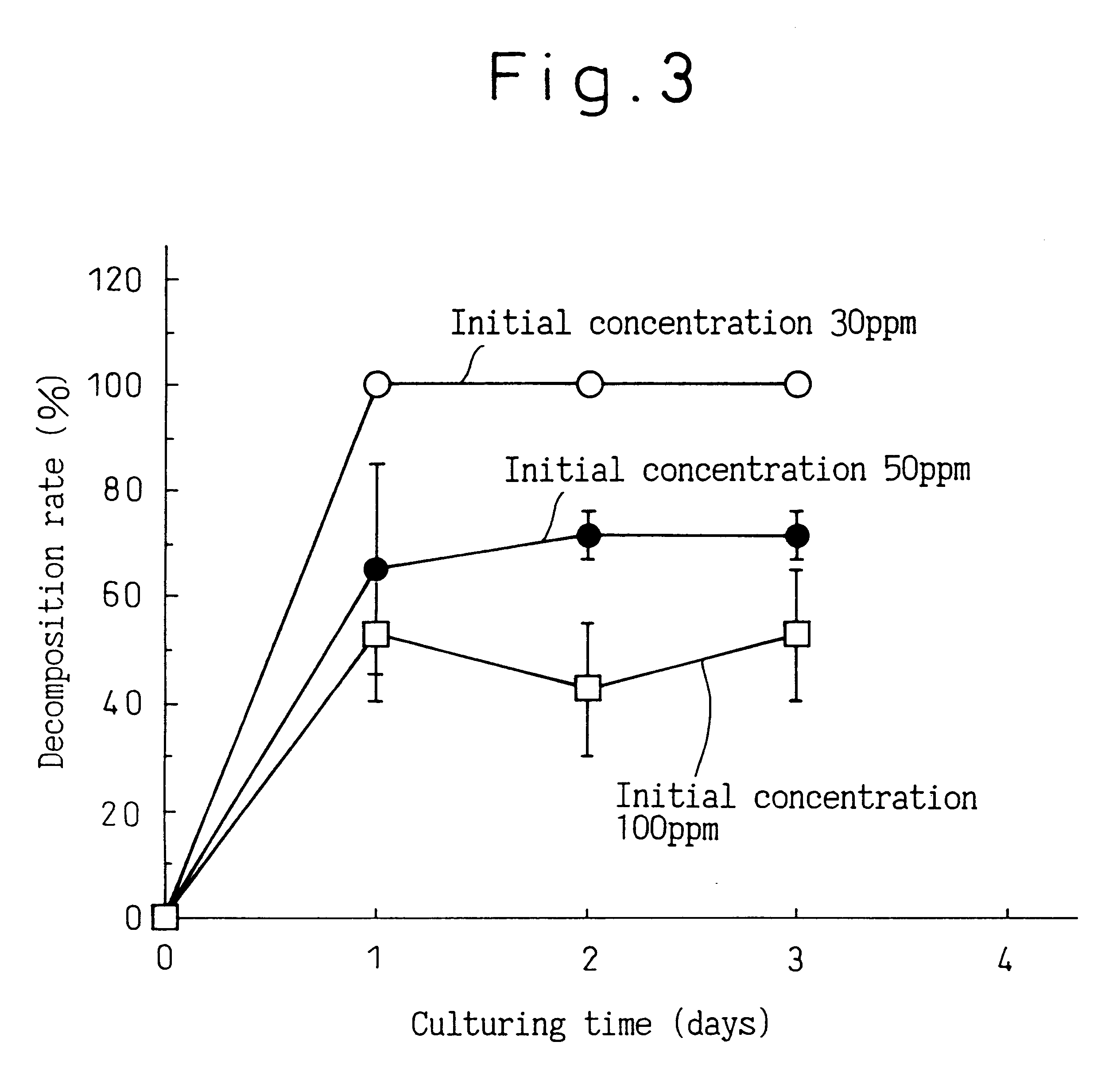 Microorganism and method for environmental purification using the same