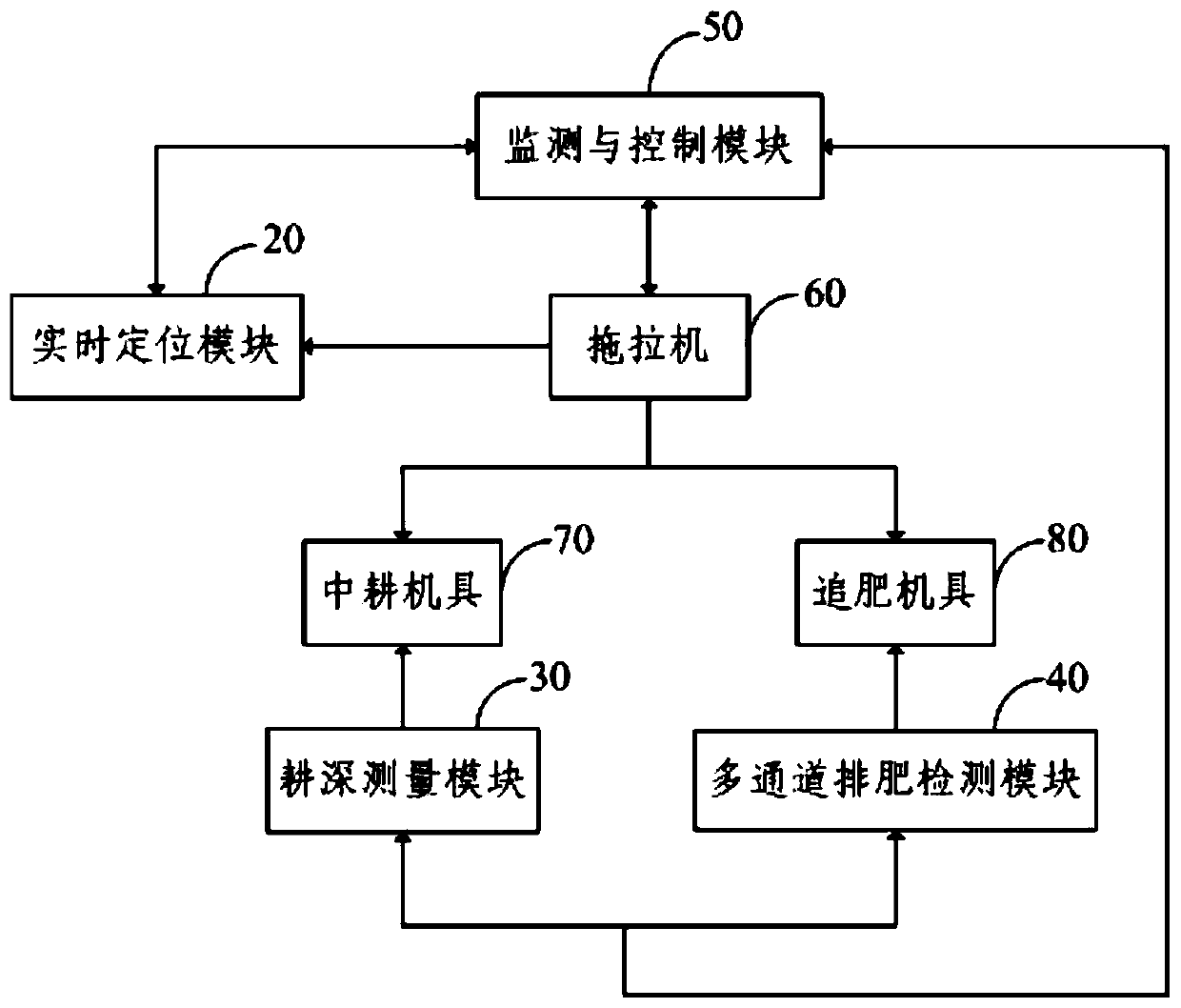 On-line monitoring device and method for field intertillage topdressing operating quality