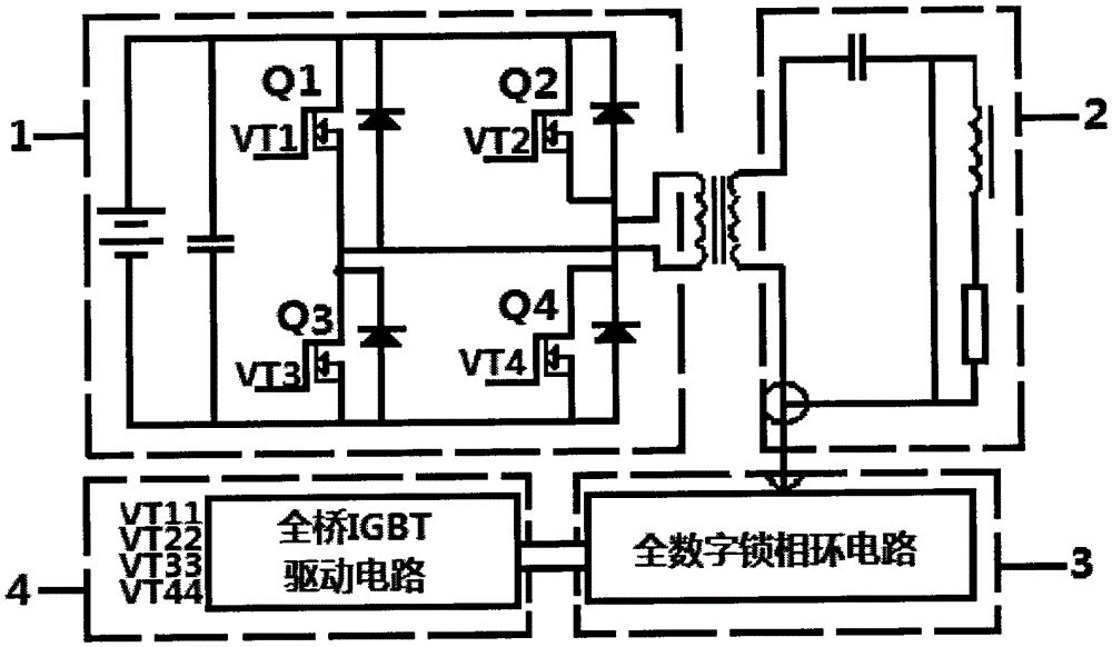 A full digital electromagnetic induction heater