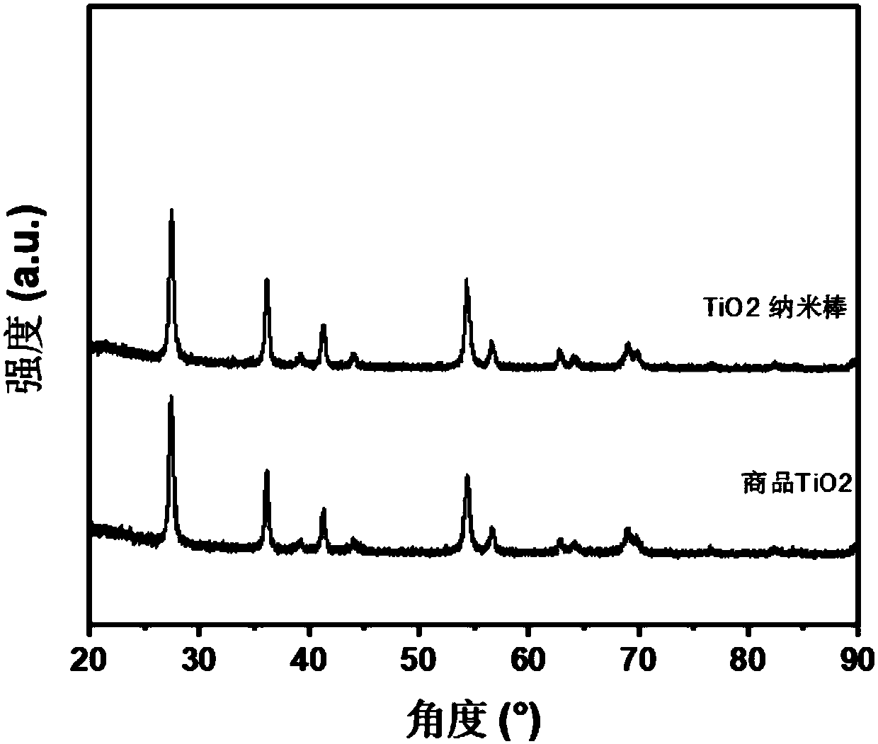 Rh-based catalyst loaded on titanium dioxide nanorod as well as preparation method and application thereof