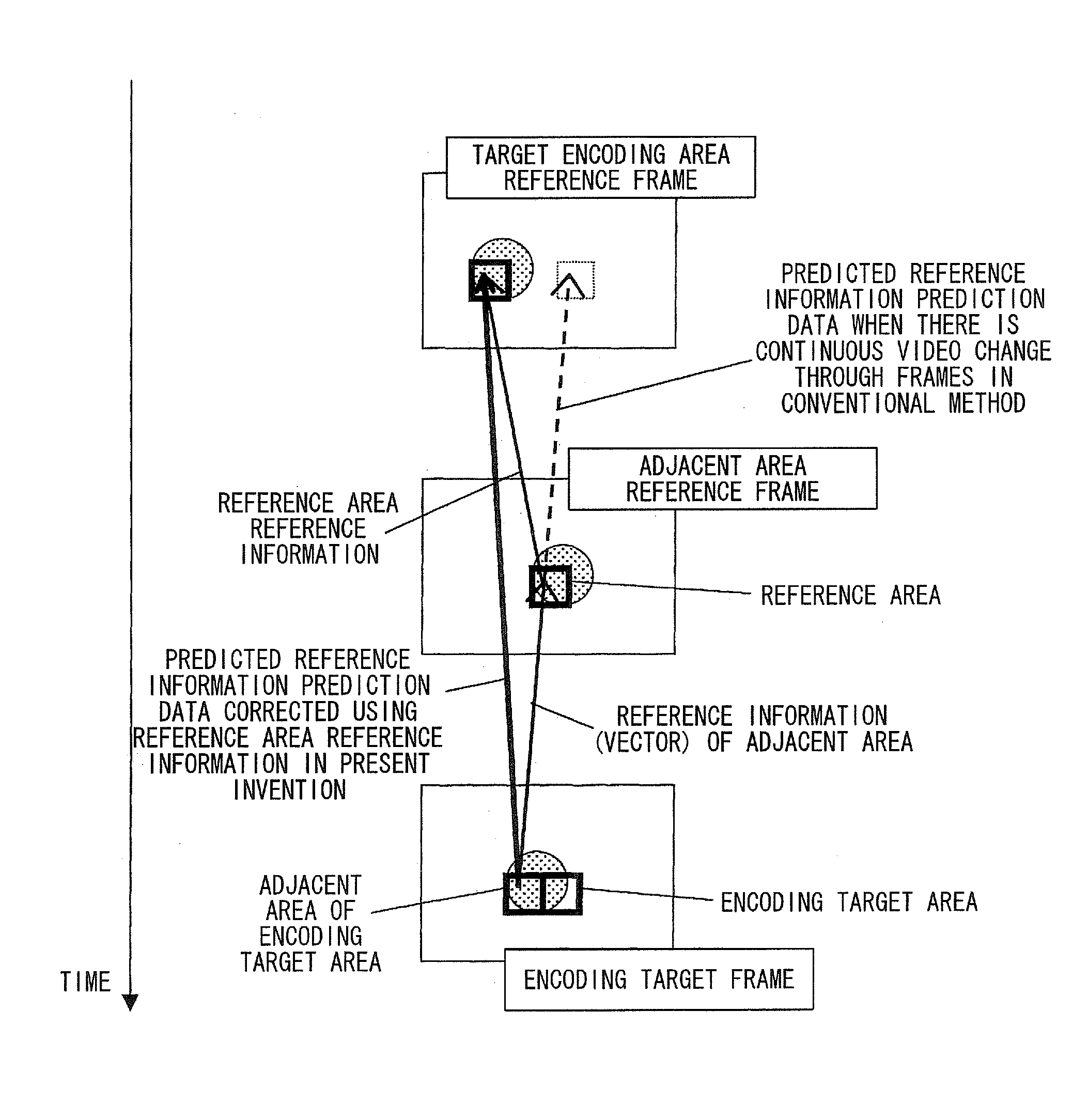 Predicted reference information generating method, video encoding and decoding methods, apparatuses therefor, programs therefor, and storage media which store the programs