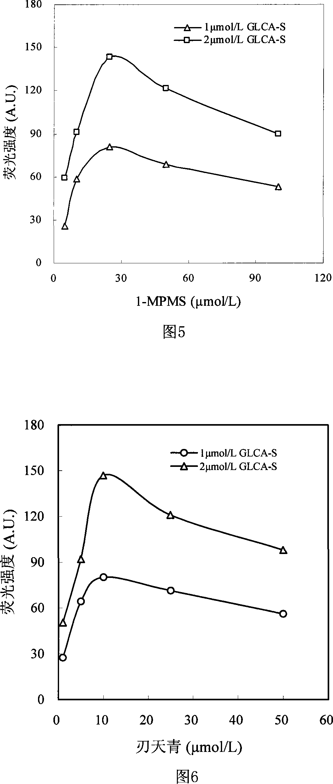 Sulfated bile acid enzyme fluorescence capillary analytical method and enzyme fluorescence quantitative reagent kit