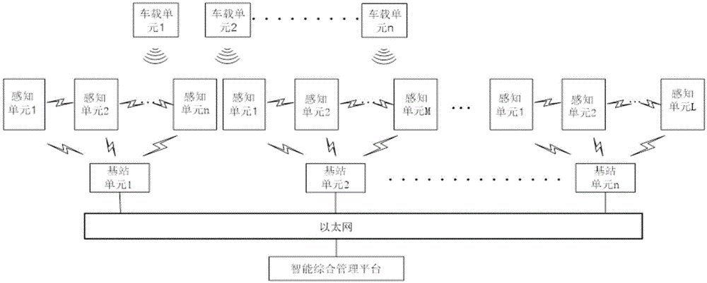 A vehicle information perception system and method