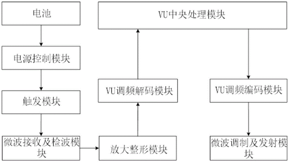 A vehicle information perception system and method