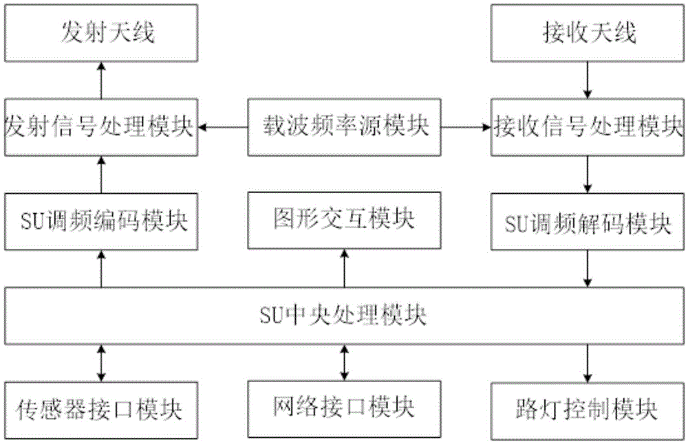 A vehicle information perception system and method