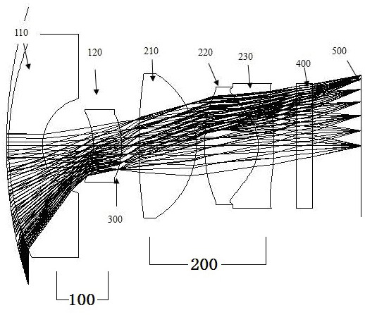 Super wide-angle athermalized day and night lens and its working method