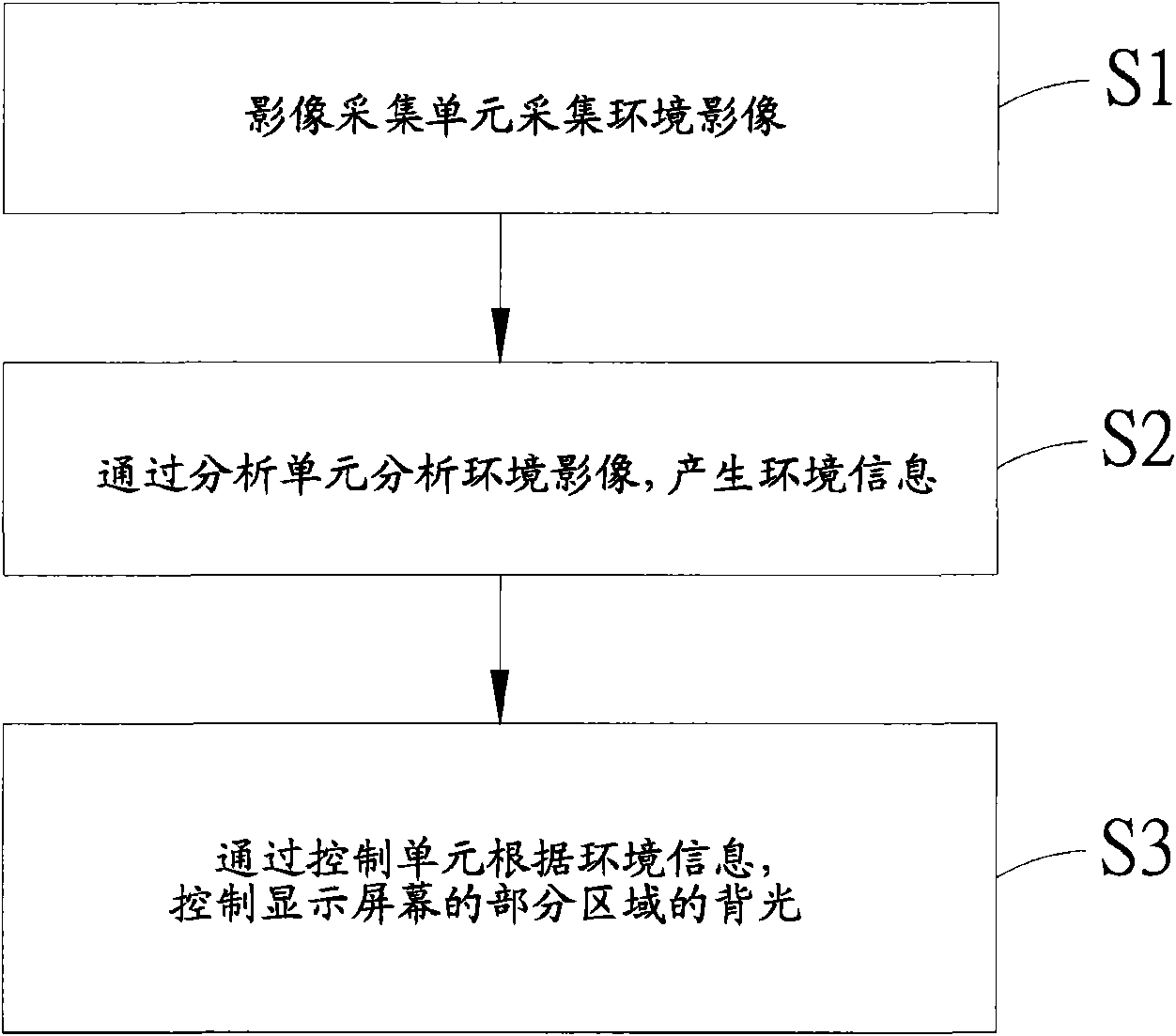 Computer system, display device and backlight control method