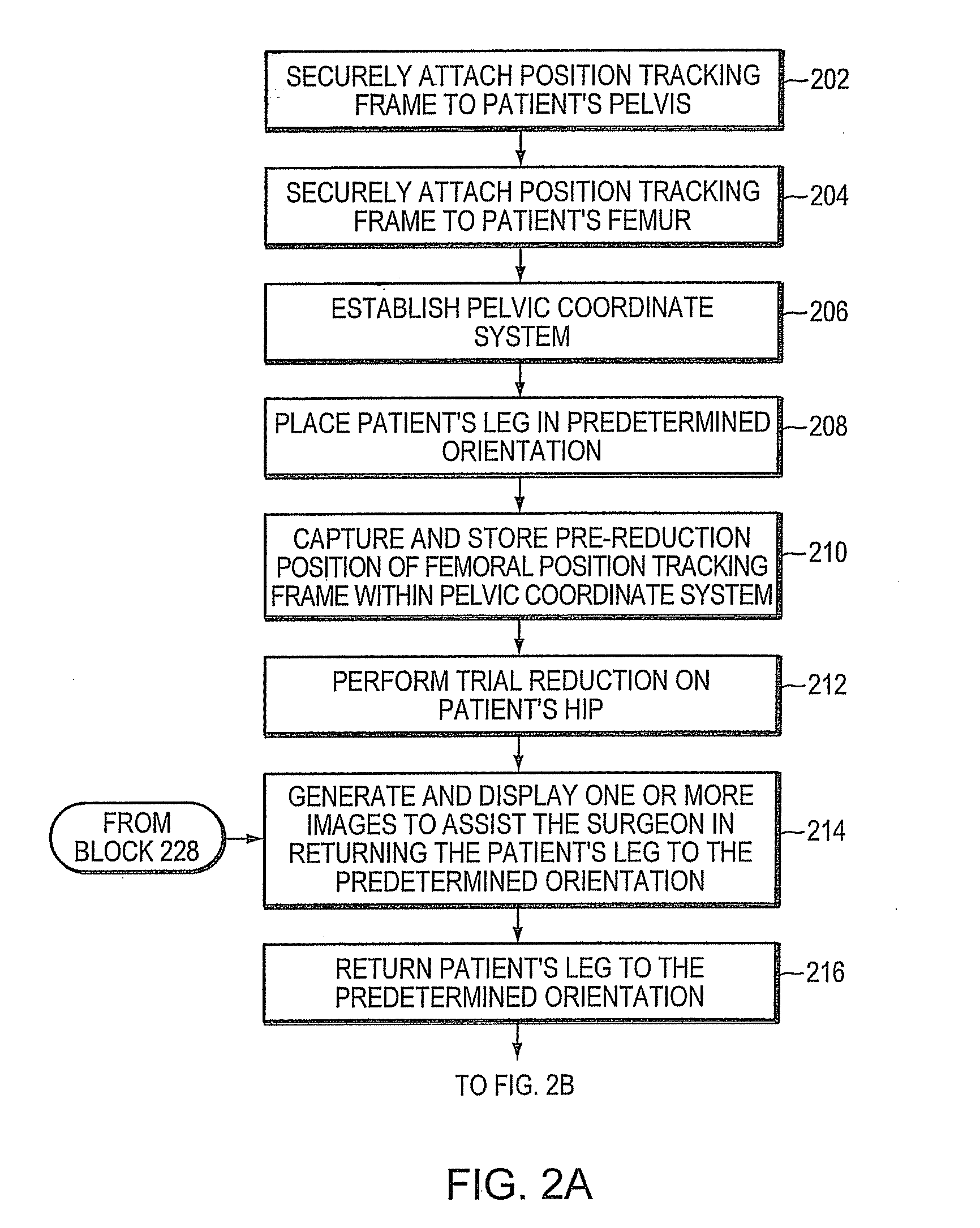 System and method for facilitating hip surgery